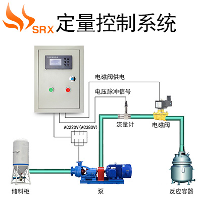 <strong>定量控制系統(tǒng)</strong>